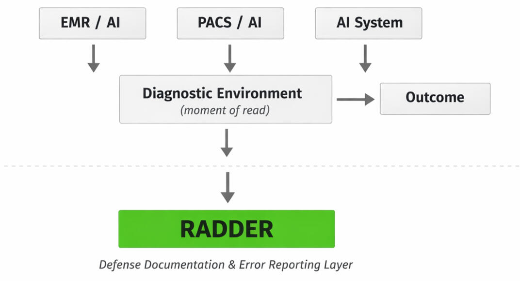 RADDER Workflow RADDER_workflow